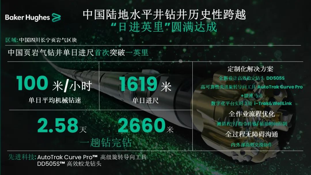 貝克休斯助力鉆井提速，創(chuàng)造新歷史